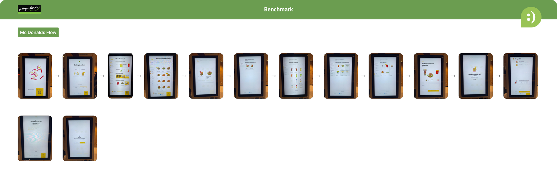 Benchmark of the McDonald's self-service flow