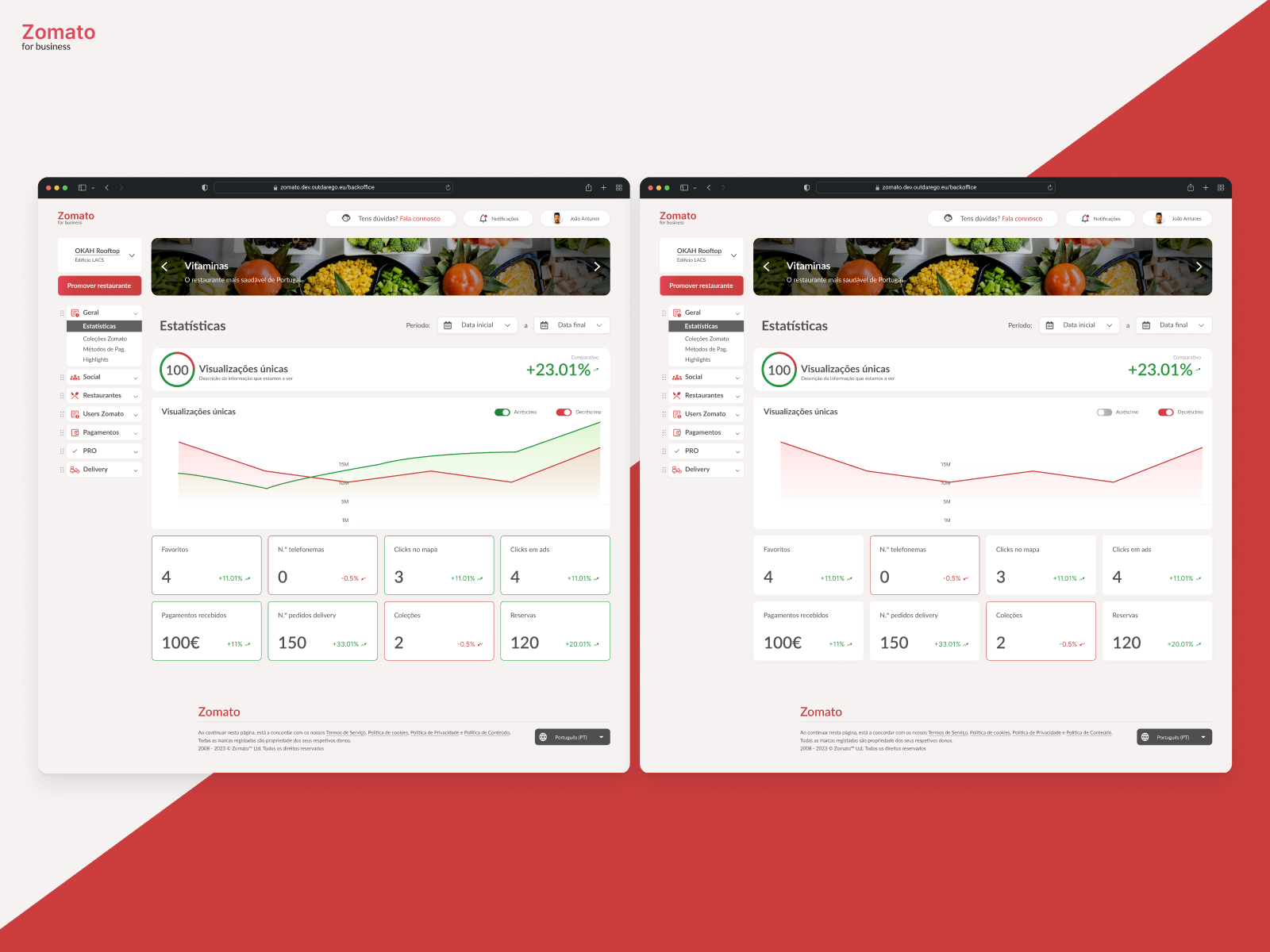 Multi-user management dashboard
