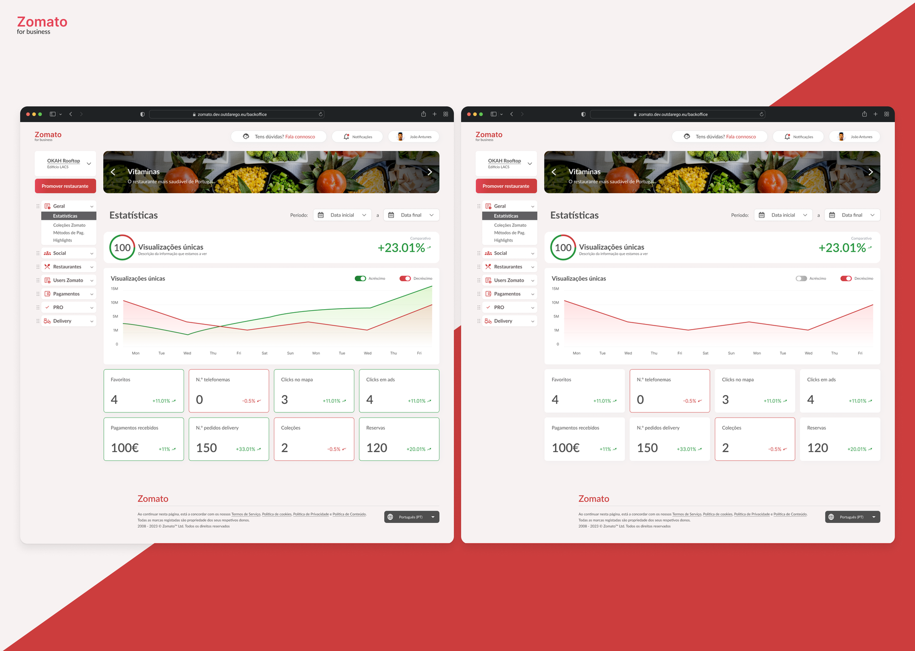 Role-tailored Back Office dashboard