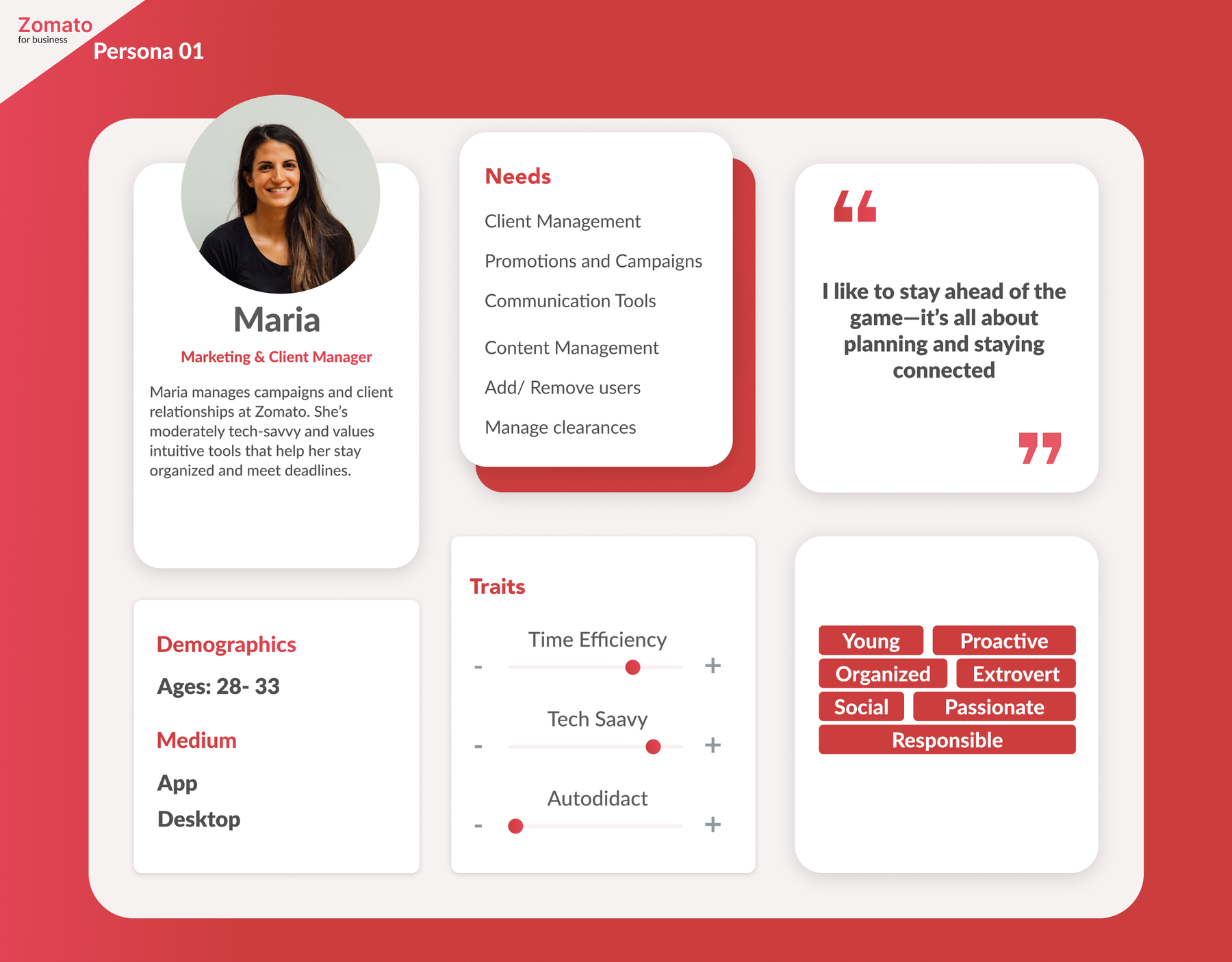 Persona — Maria Sequeira, Zomato employee