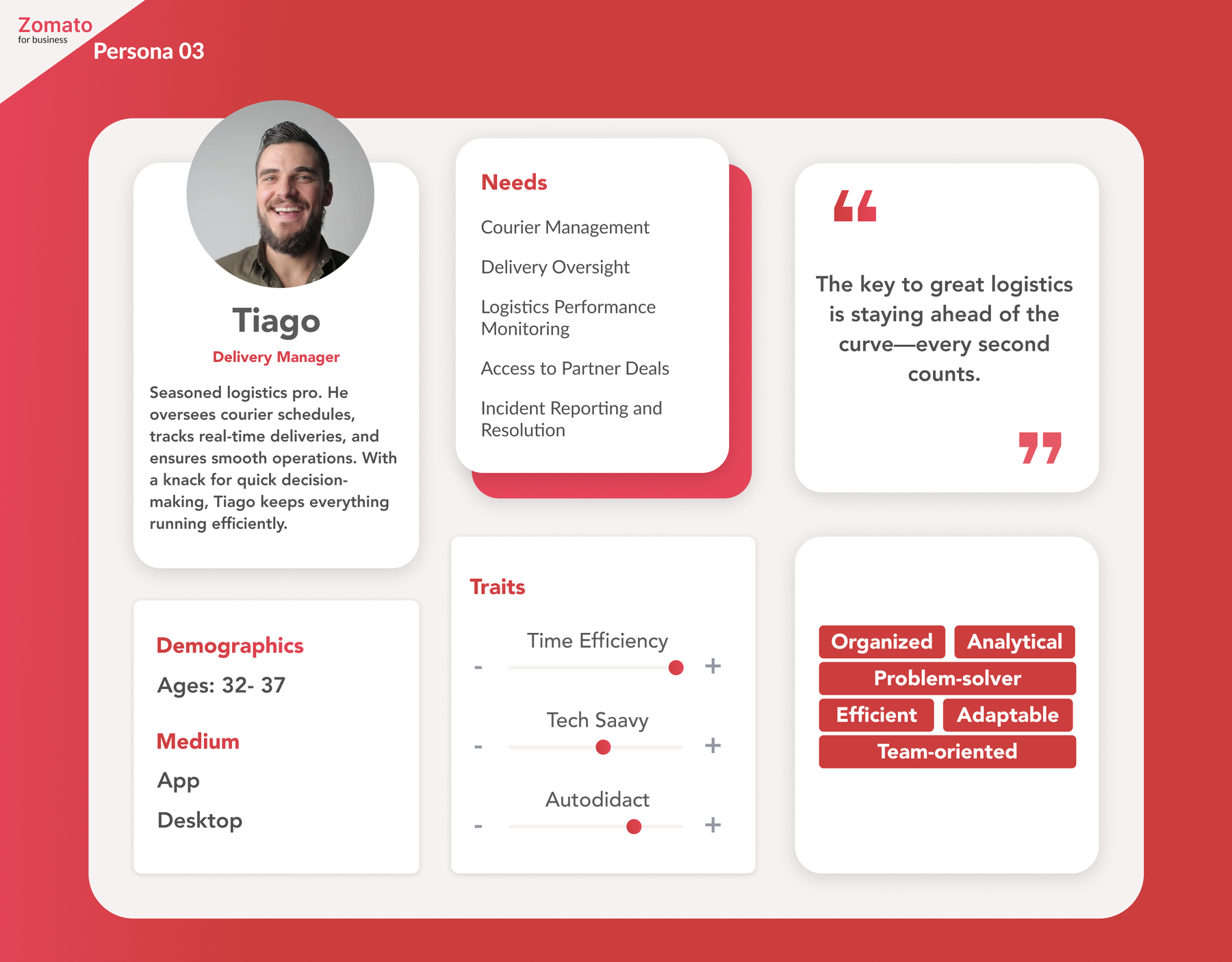 Persona — Tiago Lopes, delivery manager