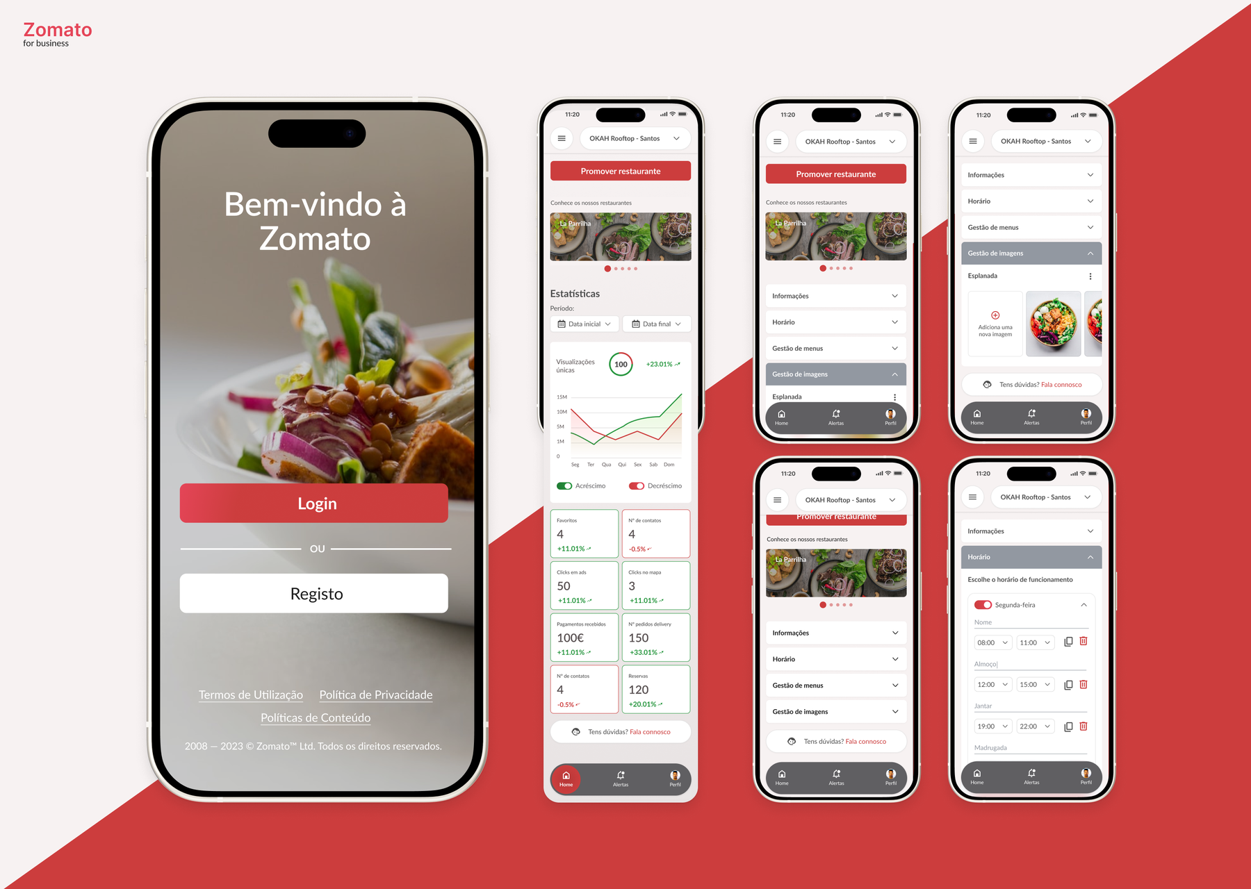 Zomato Back Office across mobile screens